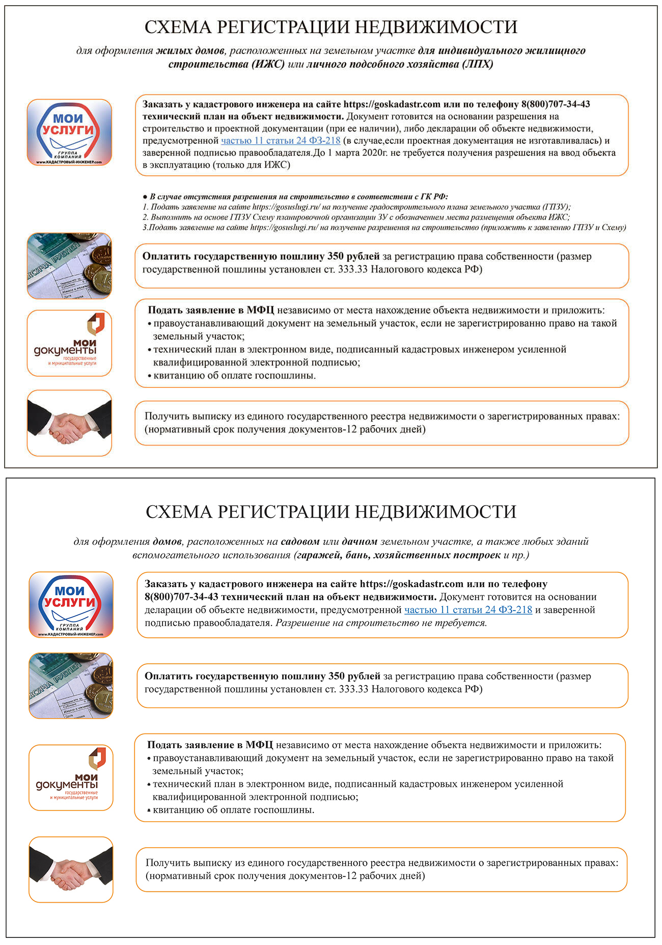 консультации юриста по сро консультации юриста по сро